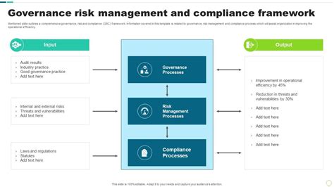 Governance Risk Management And Compliance Framework Topics PDF