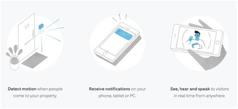 Ring Doorbell Comparison Charts: Ring vs Ring 2 vs Ring 3 vs Ring 4 vs ...