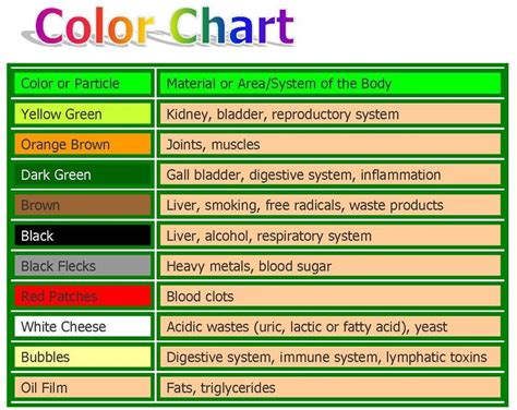 Color chart - for the Aqua Chi Detox Footbath...these different colors ...