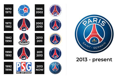 PSG Logo and sign, new logo meaning and history, PNG, SVG