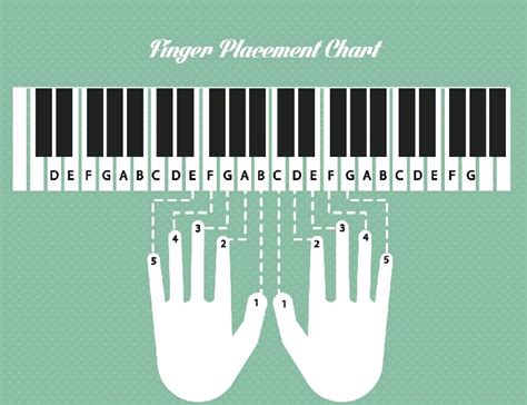 Piano Finger Placement Chart