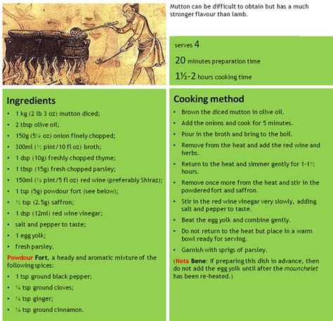 Medieval recipes, Recipes, Medieval