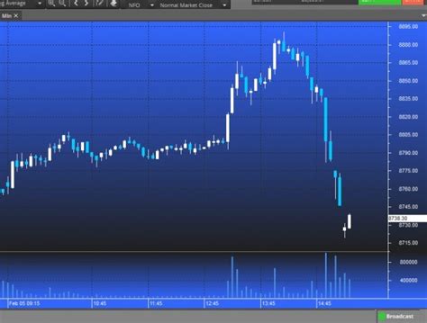 Which is best candlestick colors? - General - Trading Q&A by Zerodha - All your queries on ...