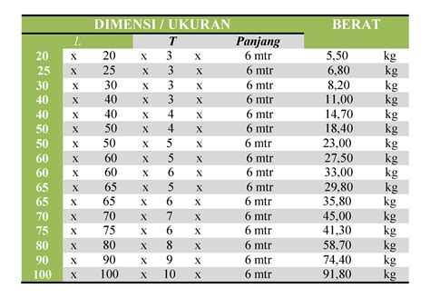 ukuran pipa stainless steel 304 Tabel berat pipa stainless steel