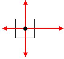 Diagram Of Unbalanced Force