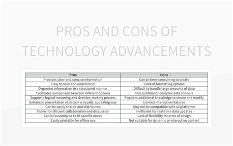 Pros And Cons Of Technology Advancements Excel Template And Google Sheets File For Free Download ...