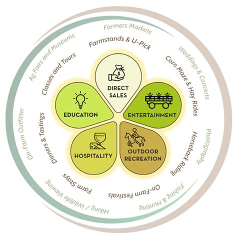 Agritourism: where agriculture and tourism meet | UMN Extension