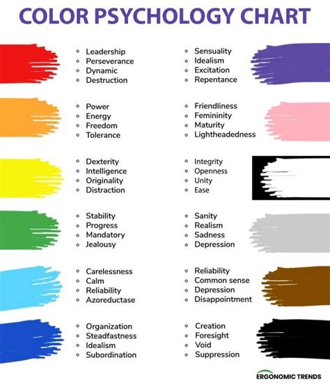 Color Psychology Chart | Office color psychology, Color psychology, Psychology