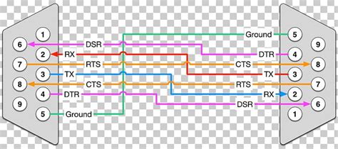 Null Modem Cable Pinout Rj45