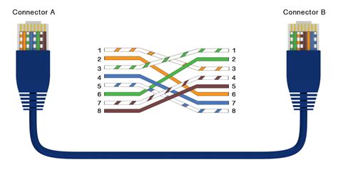 Crossover Cable Wiring Standard