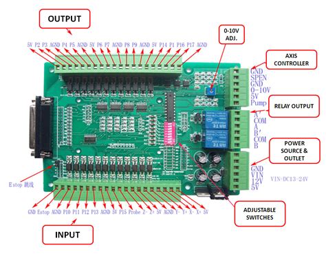 CNC Mach3 Controller – CNC Machines