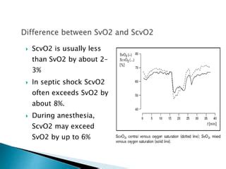 Vso2(venous oximetry) mixed venous o2 sat | PPT