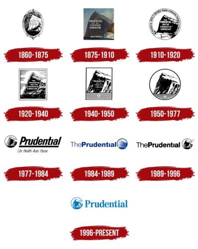 Prudential Financial Logo, symbol, meaning, history, PNG, brand