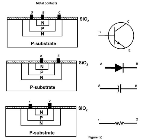 DEFINITION OF SSI MSI LSI VLSI PDF