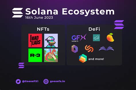 Solana Ecosystem - June 2023