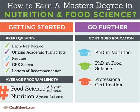 Top Nutrition & Food Science Masters Degrees & Graduate Programs in ...