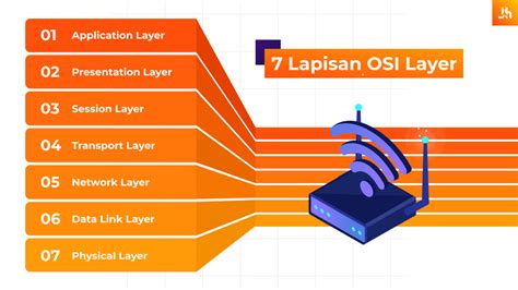 Apa itu OSI Layer? Fungsi, 7 Lapisan, & Cara Kerjanya