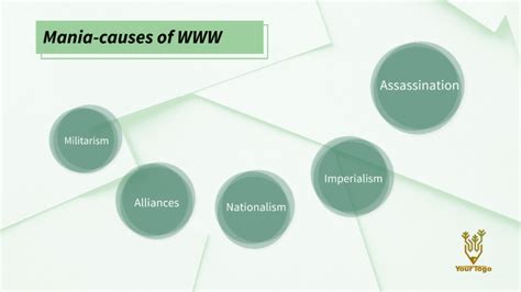 Mania-Causes of WW1 Powerpoint Presentation by giana houston on Prezi