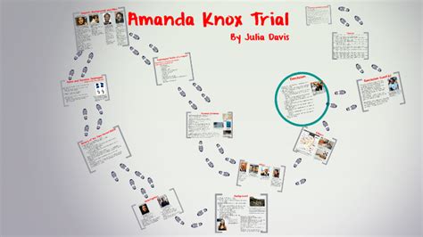 Amanda Knox Trial by Julesss Davis on Prezi