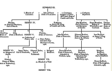 Mozart Family Tree