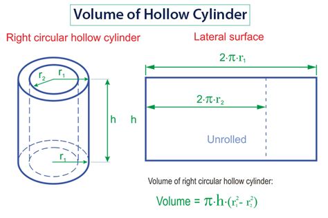 How to Find the Volume of Cylinder - A Complete Guide