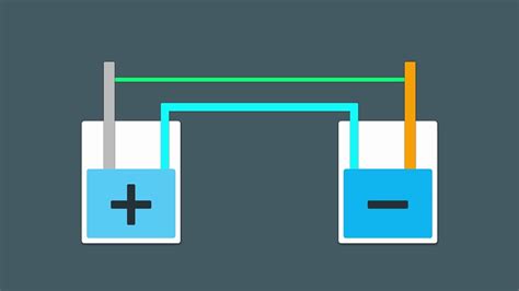 Galvanic Cells (Motion Graphics Animation) - YouTube