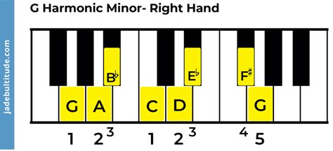 G Minor Scale Bass Clef