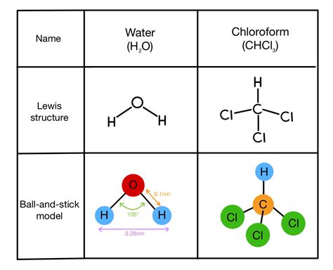 Molecular Models — Ball-and-Stick Model & Space-Filling Model - Expii