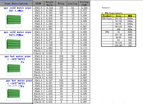 Energy management system: Ppr pipe sizes chart