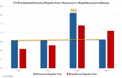 The 2024 Election Results: First Thoughts | The Hidden Dominion