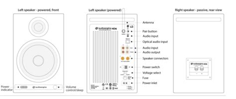 Beginner Hifi Setup |﻿ General Hi-Fi & Beginners Discussion