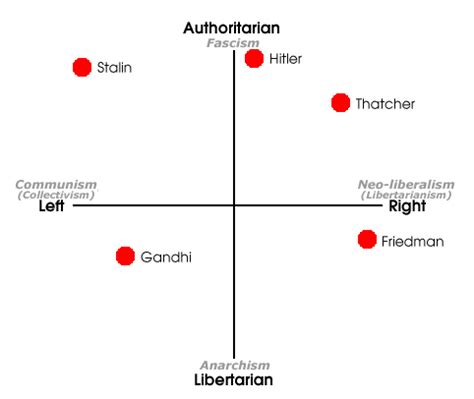 J.E.R.P.S.: Political Spectrum Quizzes