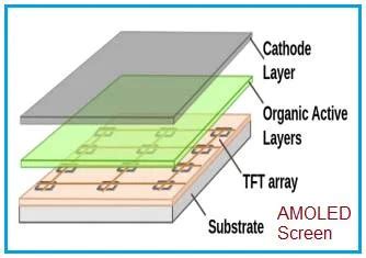 Advantages and disadvantages of AMOLED Display Screen