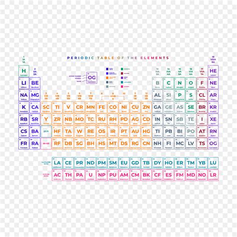 Chemical Periodic Table Vector Hd PNG Images, Full Transparent Colorful Periodic Table Design ...