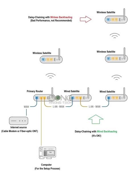 Google Wifi Mesh Router Manual | sigmatrust.eu