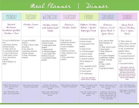 Low Carb Diet: 1 Week Balanced Meal Plan