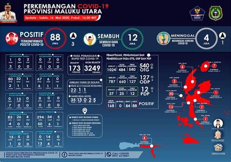 Kasus sembuh Pasien Covid-19 Malut 12 orang, Terpapar Covid-19 terbaru 88 orang – LegalPost.id