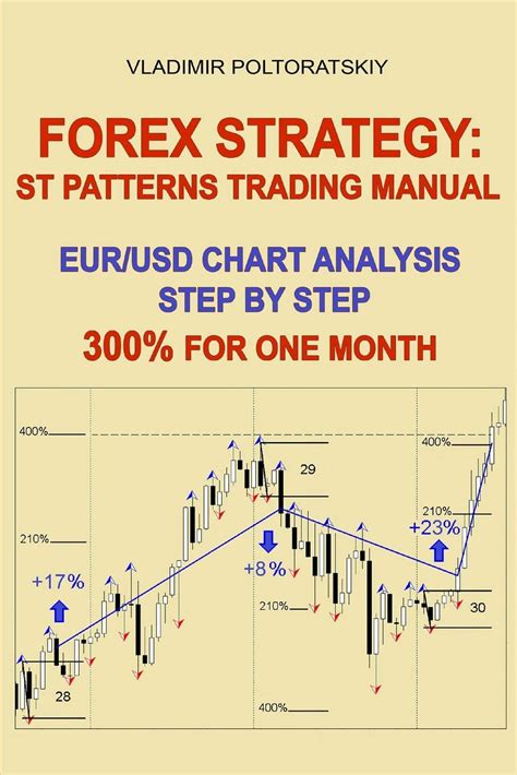 Books On Forex Chart Patterns – Patterns Gallery