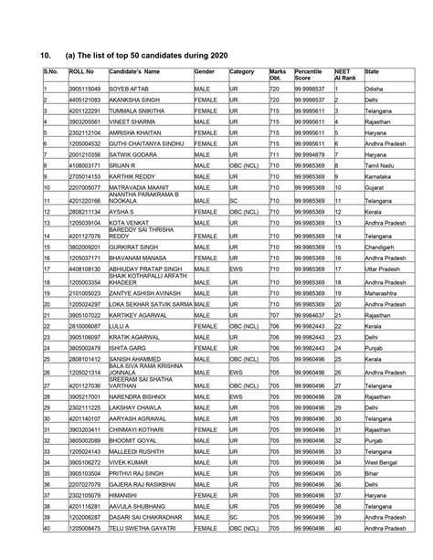 NEET UG Toppers 2024, Meet Top Ranker State-Wise AIR 1 List!