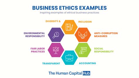 Business Ethics Examples