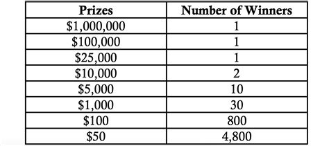 Kansas Lottery Holiday Millionaire raffle winning number