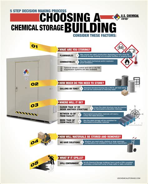 Choose Chemical Storage Building