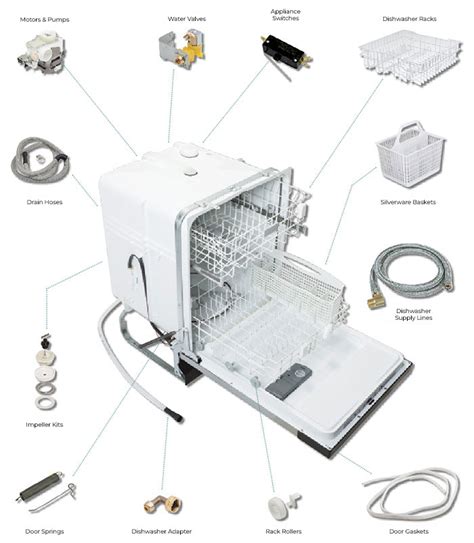 Inside Parts Of A Dishwasher