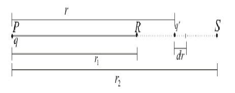 Electric Potential Energy : Derivation, Differences & Its Applications