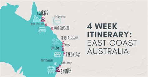 Backpacking East Coast Australia in 30 Days: A One Month Itinerary