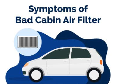 Symptoms of a Bad Cabin Air Filter | Find The Best Car Price