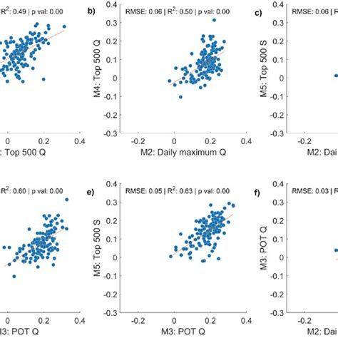 Kendall rank correlation τ calculated from each method plotted against... | Download Scientific ...