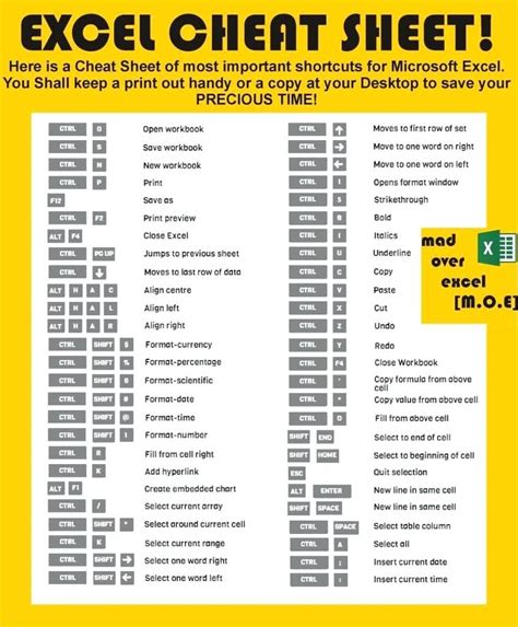 Excel keyboard shortcuts cheat sheet 2013 - celebritydas