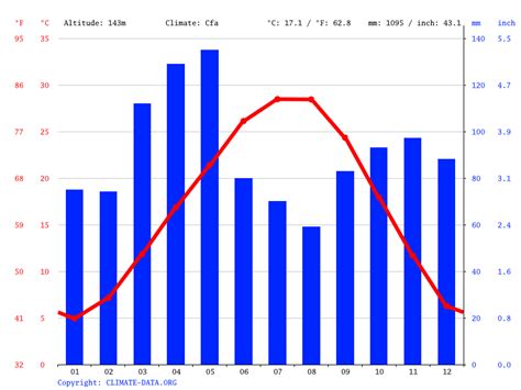 Panama climate: Average Temperature, weather by month, Panama weather averages - Climate-Data.org