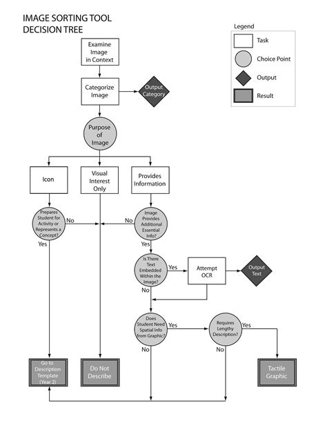 Tree Diagram, Decision Tree, Survey Questions, Tree Templates ...